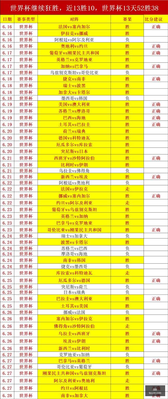 欧冠狂欢美,职联赛三连,胜爆发,世界杯,世界杯赛程,世界杯结果,足球世界杯,世界杯历史,世界杯决赛,世界杯球队,世界杯赛场,世界杯明星,世界杯门票,世界杯直播,世界杯新闻