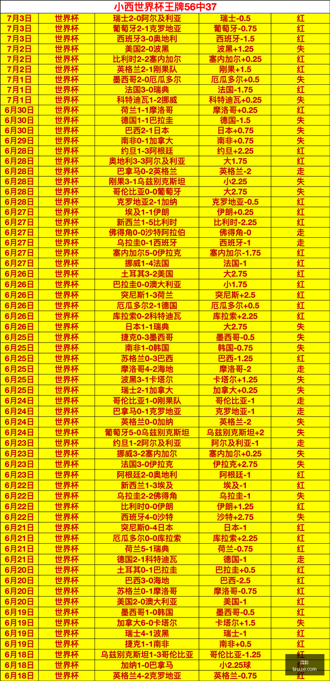 足球攻略周,挪超前瞻,奥勒松对决,世界杯,世界杯赛程,世界杯结果,足球世界杯,世界杯历史,世界杯决赛,世界杯球队,世界杯赛场,世界杯明星,世界杯门票,世界杯直播,世界杯新闻