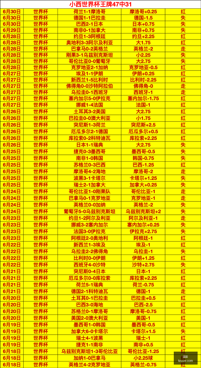 焦点战,神秘人飞翼,连霸解析,世界杯,世界杯赛程,世界杯结果,足球世界杯,世界杯历史,世界杯决赛,世界杯球队,世界杯赛场,世界杯明星,世界杯门票,世界杯直播,世界杯新闻
