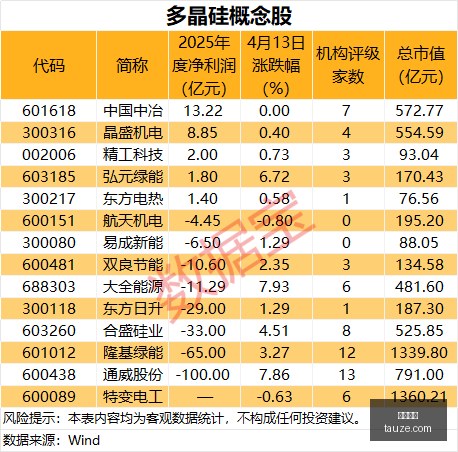 宁德时代股,回购创纪录,最新回购攻,中欧体育,中欧体育官网,中欧体育app,中欧体育平台