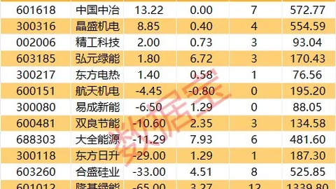宁德时代股回购创纪录中欧体育平台：2026最新回购攻略